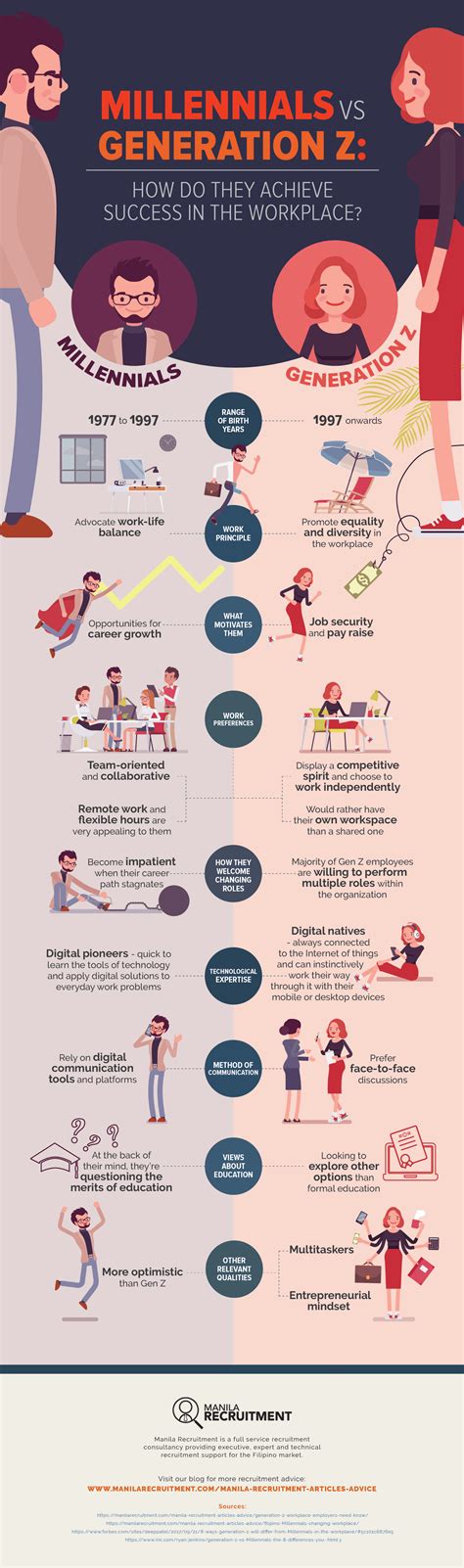 Millennials Vs Generation Z How Do They Achieve Success In The Workplace