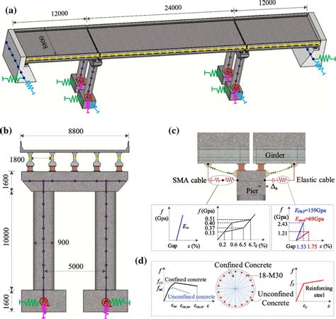 Three Span Simply Supported Concrete Girder Bridge Mm A 3d