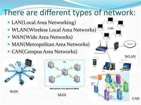 Types Of Networks Main 5 Types Of Computer Networks Types Of Network
