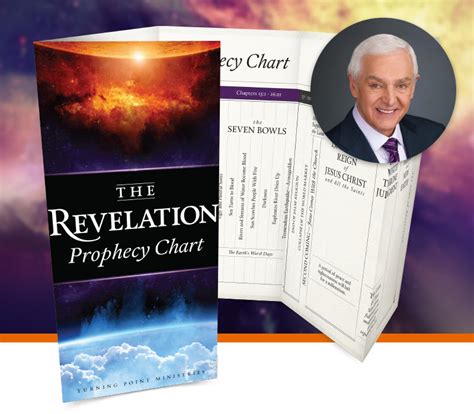 Download Your Free Revelation Prophecy Chart From Dr David Jeremiah