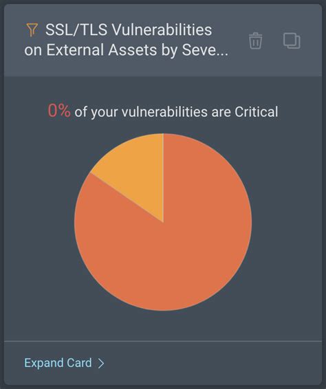 Ssl Tls Vulnerabilities On External Assets By Severity Redpacket Security