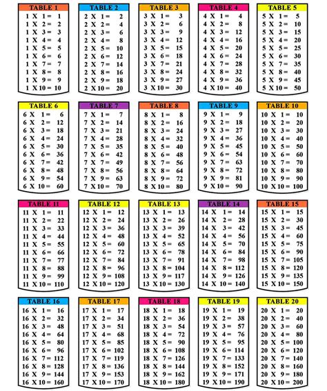 A large square must be divided into 20 columns and 20 rows. Times Tables Chart 20 X 20 | Times Tables Worksheets