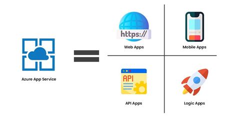 Microsoft Azure Using Deployment Slots For Web App Geeksforgeeks