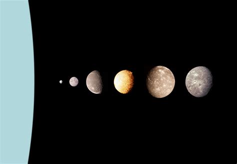 Fichieruranus Moons — Wikipédia