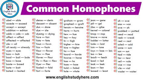 Most Common Homophones