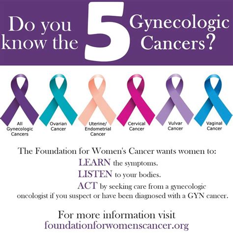 Some cancer risk factors can be linked closely to a person's age. PSA: Reminder September is Gynecological Cancer Awareness ...