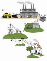 Pictures of Electrical Energy Where Does It Come From