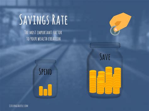 Savings Rate The Most Important Factor To Your Financial Independence