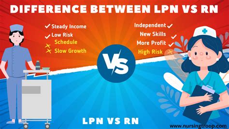 Difference Between Lpn Vs Rn Salary Education And Job Outlook Nursingtroop