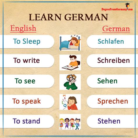 German Is A Logical Language With Orderly Syntax And Few Foreign Words