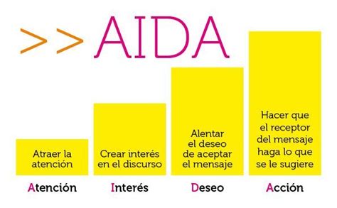 🏅 Qué Es La Estrategia Aida ﻿ Aida Marketing