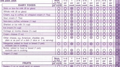 Foods for the ffq were selected by stepwise multiple regression. Moment #2 - Nurses' Health Study - First Food Frequency ...