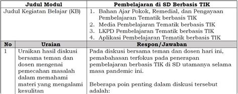 LK 2 Lembar Kerja Refleksi Modul TIK / Jurnal Harian - Contoh RPP SD