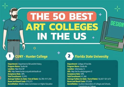 The 50 Best Art Schools In The Usa 2020 College Rankings