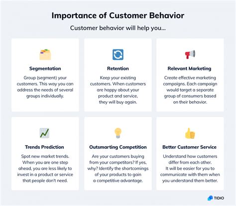 A Quick Guide To Consumer Behavior Examples