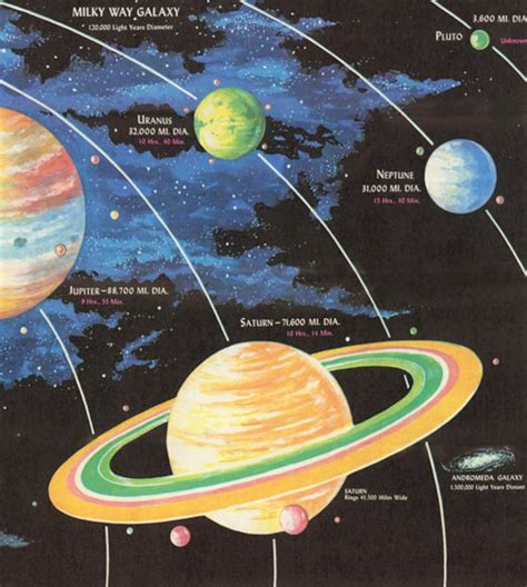Vintage Planets Poster Digital Print Solar System And Outer Etsy