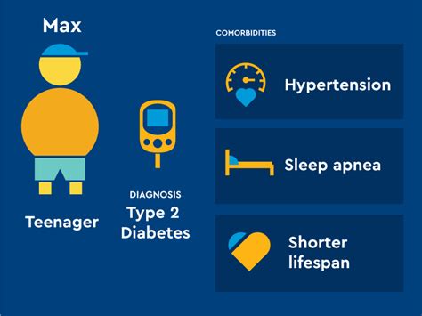 Type 2 Diabetes Treatment | Children's Hospital Colorado
