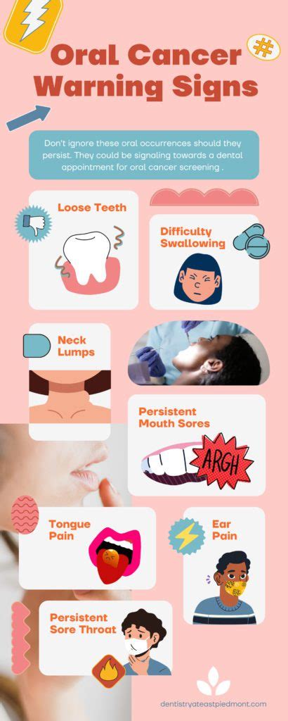 symptoms of mouth cancer pictures