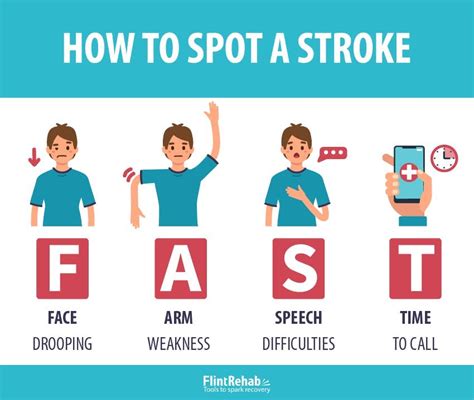 Stroke Warning Signs What To Look For When To Call For Help