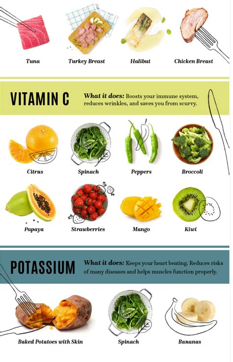 A Life without Anorexia: Getting the right vitamins/ vitamins and food