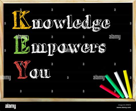 Acronym Key As Knowledge Empowers You Written Note On Wooden Frame