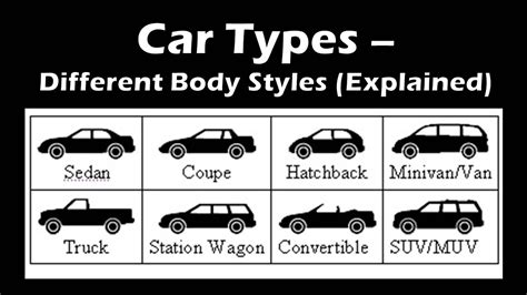 Most Popular Car Types Based On Different Body Styles Types Of Cars