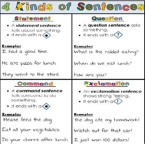 Teachers Take Out Kinds Of Sentences Good Vocabulary Words 2nd