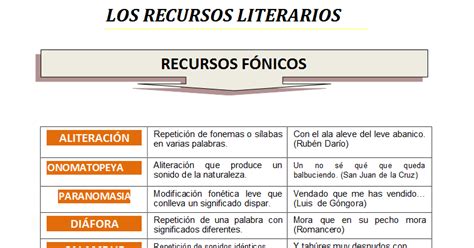 Principales Recursos Literarios