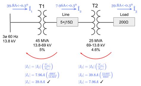 Per Unit Example How To Tips Tricks And What To Watch Out For On