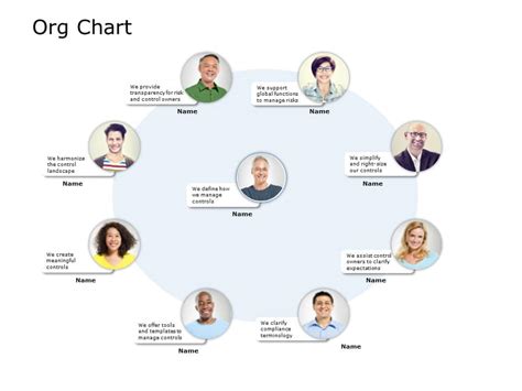 Circular Org Chart Powerpoint Template