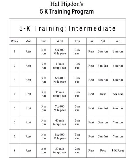 Intermediate 5k Training Schedule Running Training Plan 5k Training