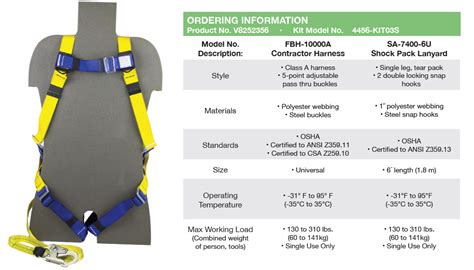 Peakworks Fall Protection V8252356 Oshaansi Compliant Safety Harness