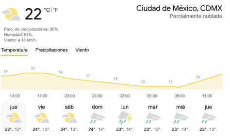 Clima México Hoy Clima De Hoy 23 De Septiembre ¿cuál Es El Pronóstico