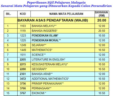 Berikut adalah permohonan pendaftaran calon persendirian sijil pelajaran malaysia (spm) dan ulangan (spmu) bagi tahun 2019. Pendaftaran Calon SPM Ulangan, SPMU 2020 dan Calon SPM ...