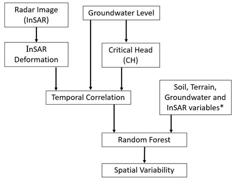 Geosciences Free Full Text Understanding The Spatial Variability Of