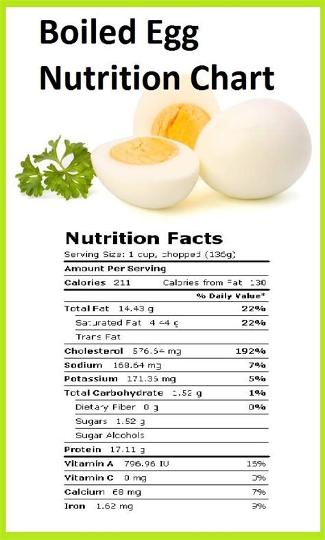 Egg whites are a great source of protein. Boiled Egg Nutrition Chart - How Much Nutrition Does A ...