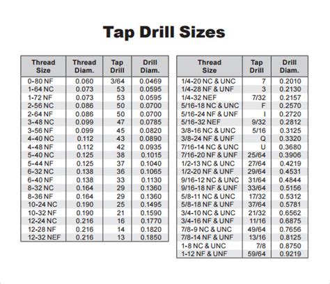 Roll Tap Drill Chart