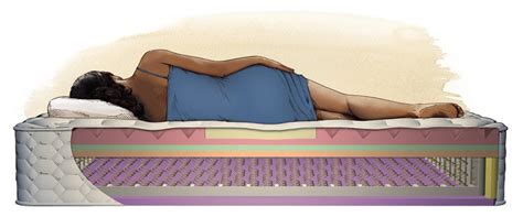 Uncomfortable mattresses aren't the only causes of back and neck pain, but they're one of the main triggers. Best Mattress for Back Pain | Second Hand Furniture Online
