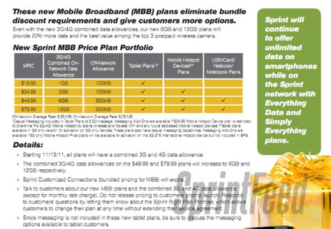Tiered Data For Sprint Mobile Broadband And Hotspot Plans Begins