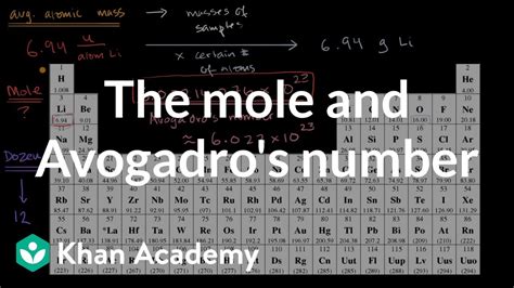 The Mole And Avogadro S Number Atomic Structure And Properties AP