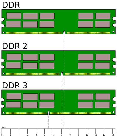 Compare Ddr3 Speeds With This Chart Rhardware