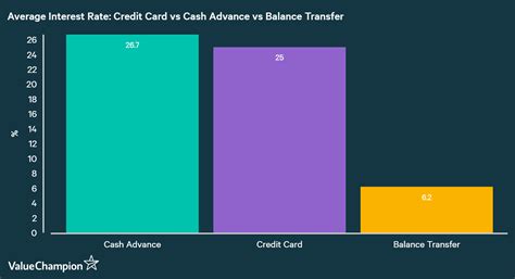 For example, secured credit cards often come with higher aprs than unsecured credit. Average Interest Rate of Credit Cards | ValueChampion Singapore
