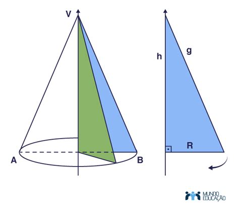 Volume Do Cone Como Calcular Exercícios Mundo Educação