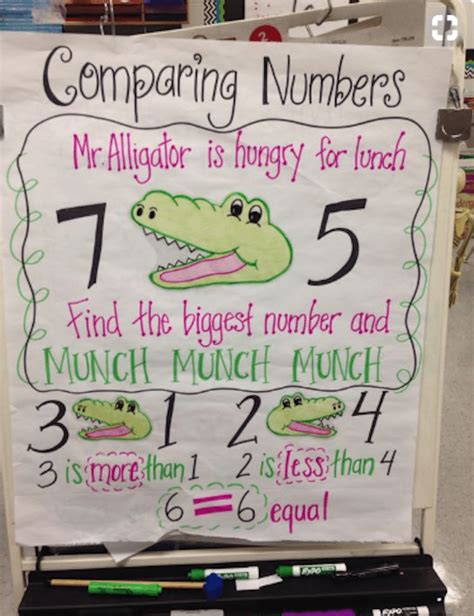 Kindergartenanchorchartcomparingnumbers Preschool Math Math
