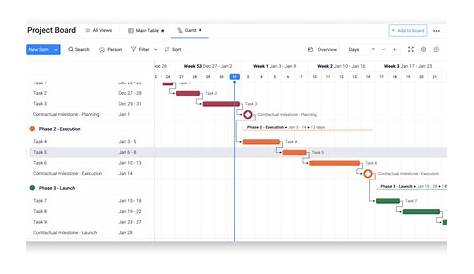 how does a gantt chart help you track a project