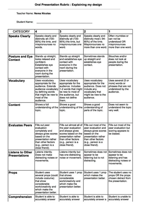 Esl Oral Presentation Rubric Telegraph