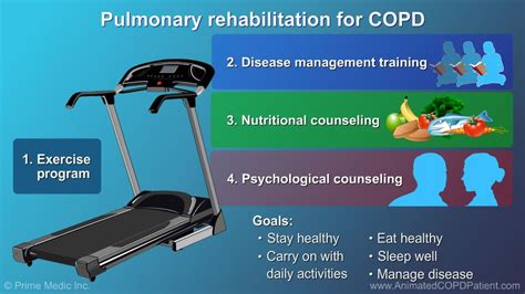 Pin By Barb Mccauley On Copd In 2021 Copd Rehabilitation Therapy