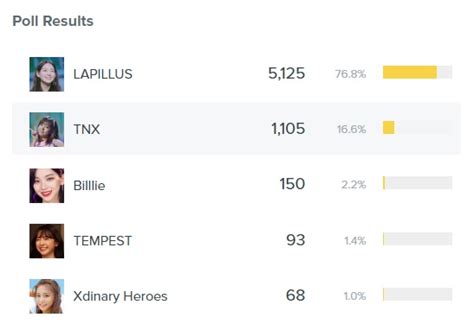 The Most Favorite Underrated Kpop Groups Of 2022 Lapillus Top The