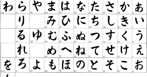 Its ancient history dates back centuries, and not only has its history shaped modern day japan, but it has had a huge impact on the culture throughout the. 27 ALPHABET SONG JAPANESE - * Phonic
