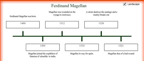 Ferdinand Magellan Exploration Timeline